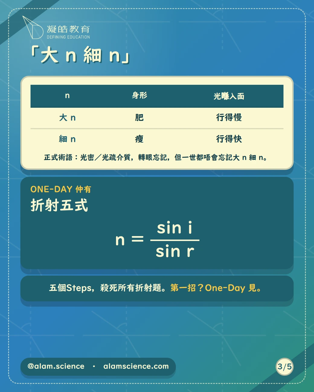 「大 n 細 n」× 折射五式：五個 Steps，殺死所有折射題。正式術語光密／光疏介質轉眼忘記，但大 n 細 n 一世都唔會忘記。